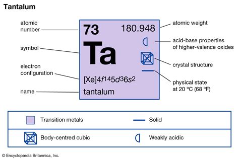 Tantalum (Ta).